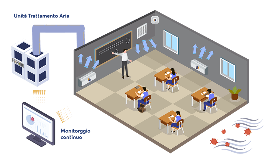 scuola isometrica esanity